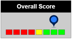 Cloud Manufacturing Overall Score