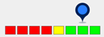 Cost Scenario score